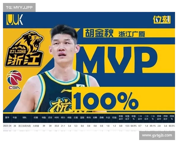 CBA数据王：全面解析当前赛季顶尖球员的表现与背后故事